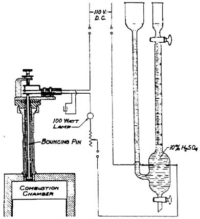 Gas Buret